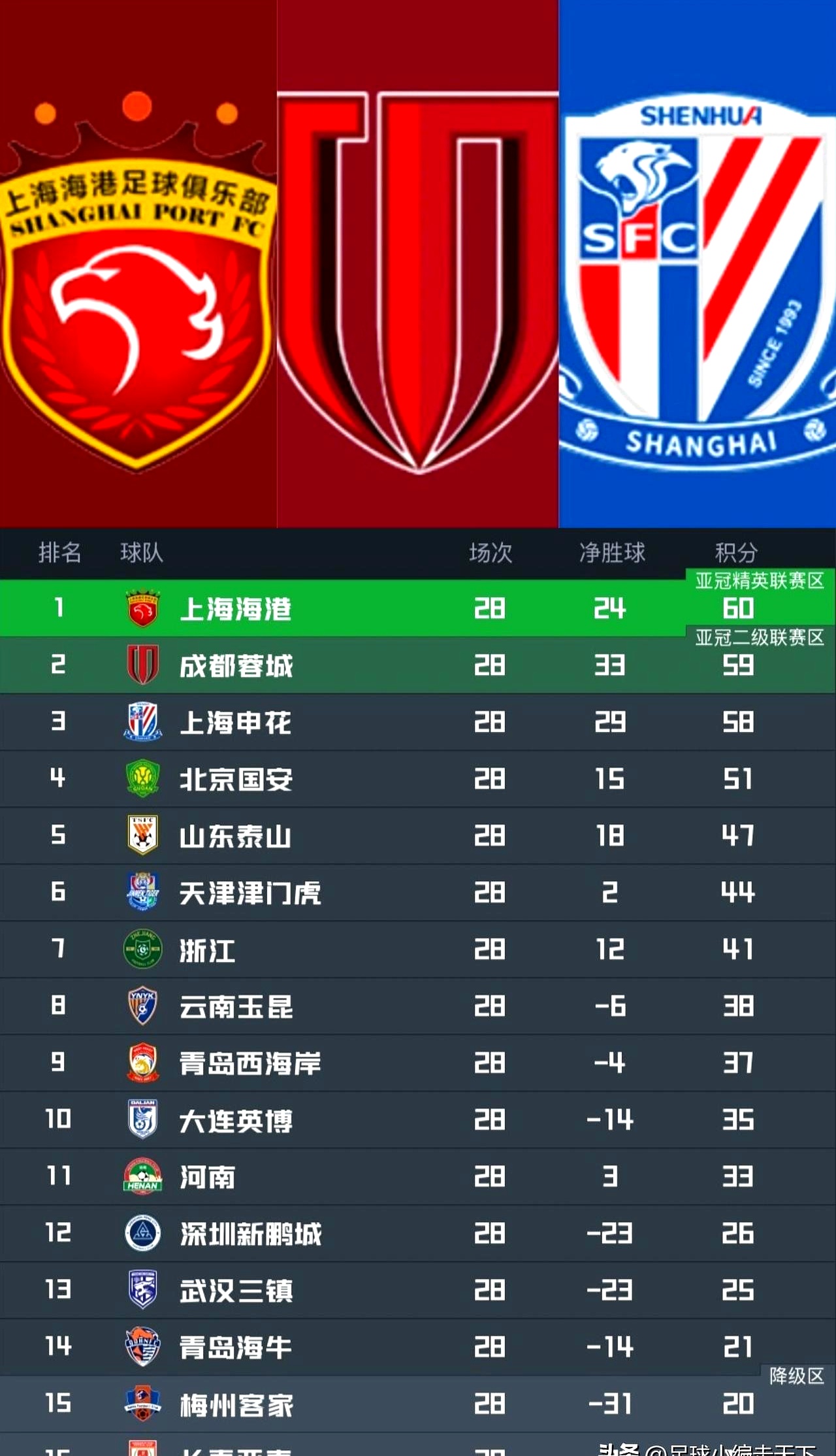 麻将胡了-赛后上海海港备战足总杯；遗憾出局细节曝光；引发热议；资深球员宣示担当的简单介绍